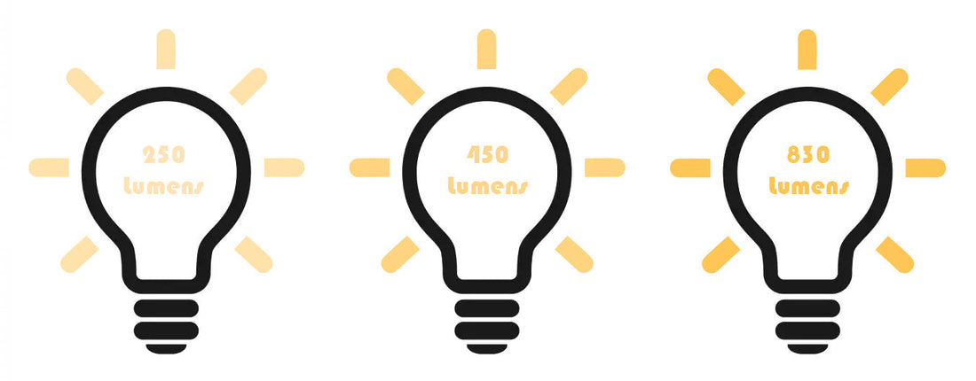 Combien de Lumens pour une Lampe de Chevet?