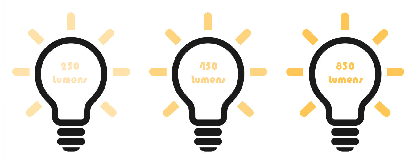 Combien de Lumens pour une Lampe de Chevet?